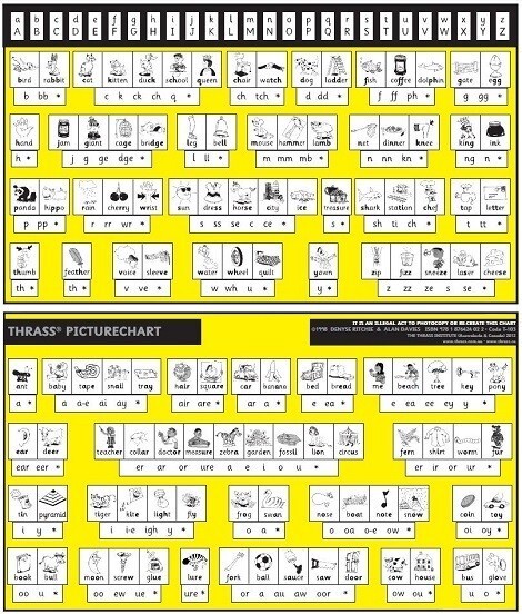 free-printable-alphabet-printable-thrass-chart-pdf-ariel-skelley