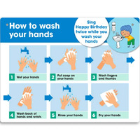 HOW TO WASH HANDS BLUE/WHITE SIGN